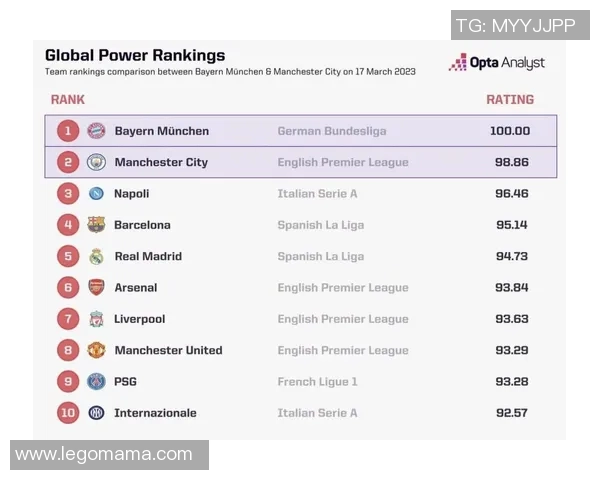 各国足球明星实力排名及综合表现分析榜单
